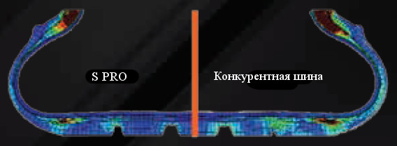 tread compound and design